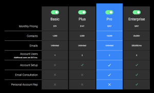 Ontraport Pricing Grid