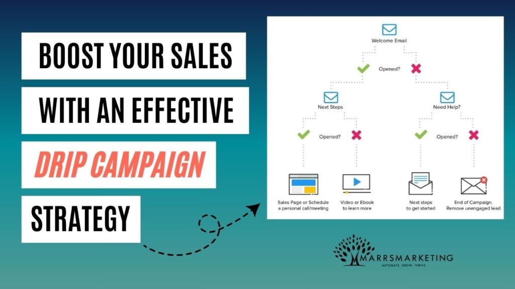 Boost Your Sales with an Effective Drip Campaign Strategy